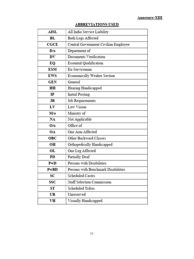 RHQ 2025 Phase XIII Job Vacancies | PDF | Government Of India