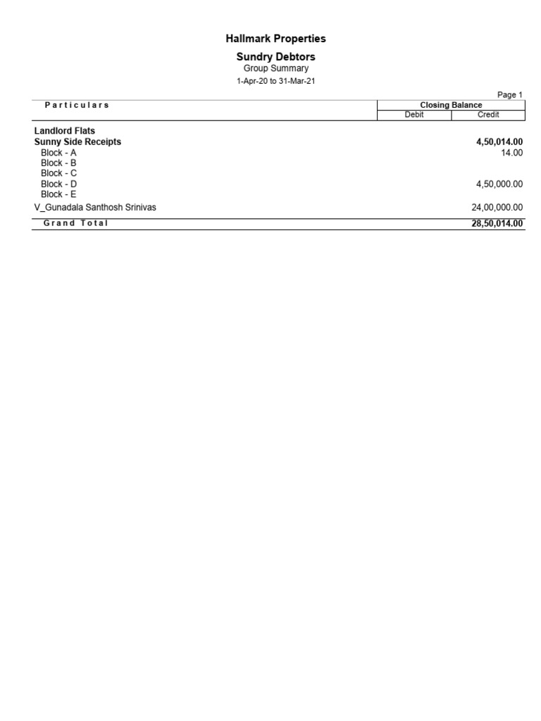 Hallmark Properties Debtors 2020-21 | PDF