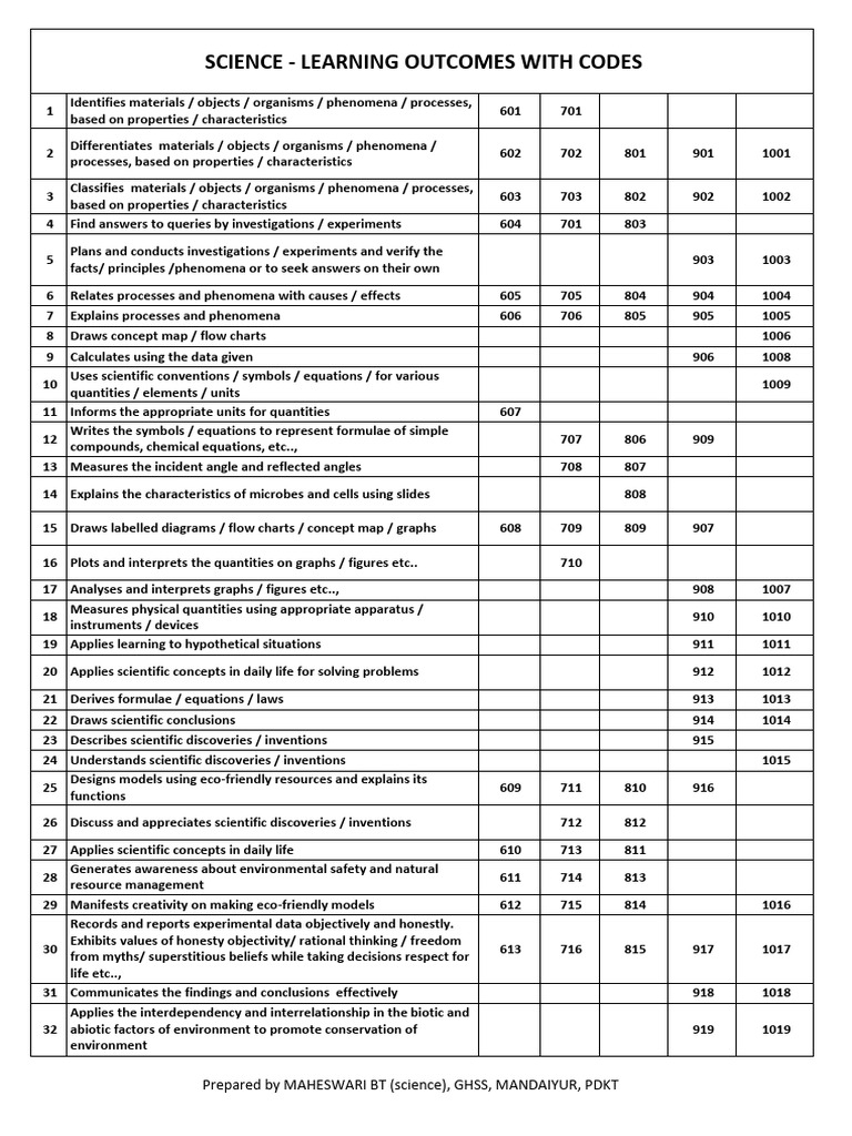 Science Lo Em-1 | PDF | Science | Data
