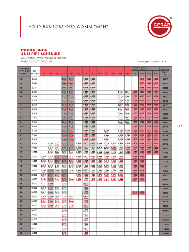 ANSI Pipe Schedule Data Overview | PDF