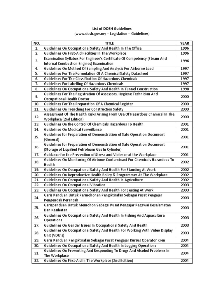 List of DOSH Guidelines Occupational Safety And Health Prevention
