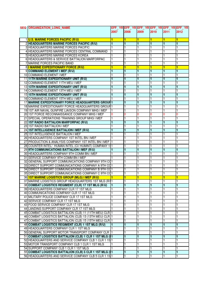 USMC Unit Identification Codes List | PDF | Company (Military Unit ...