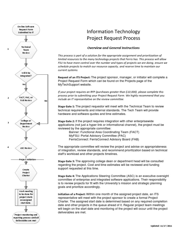 Software Application Request Process | Request For Proposal | Committee