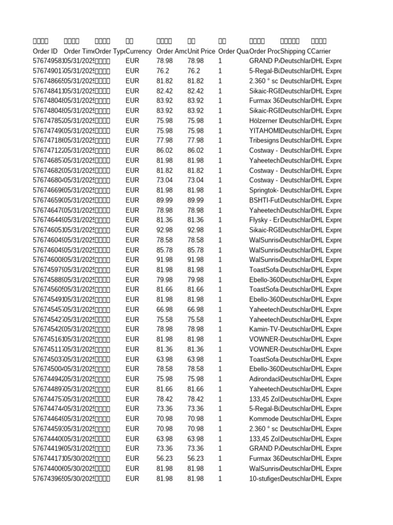 Order File | PDF