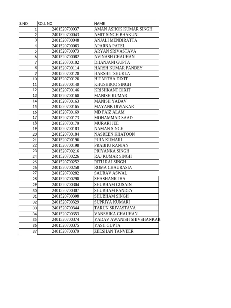 Student Roll Numbers and Names List | PDF
