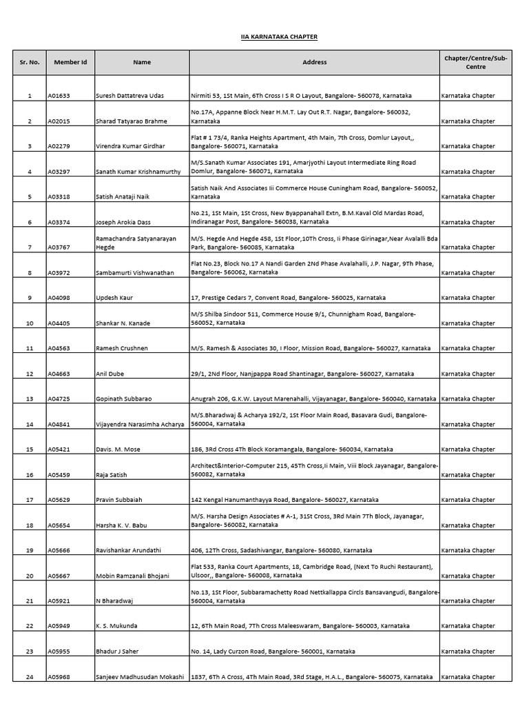 Karnataka Chapter Member Directory | PDF | Bangalore