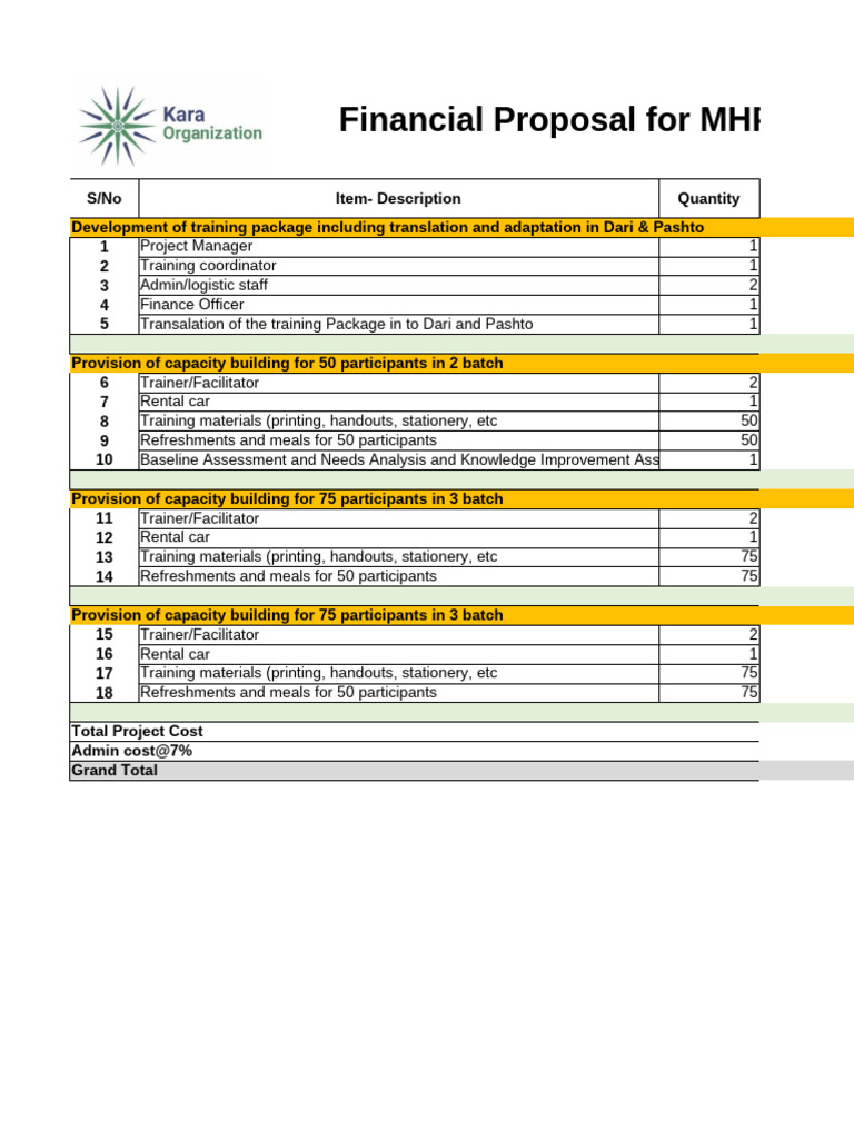 KARA Financial Proposal-MHPSS Capacity Building Training-AAH | PDF