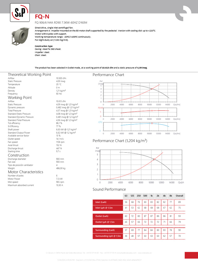 Theoretical Working Point Performance Chart: FQ 906/6 N4A RD90 7.5KW ...