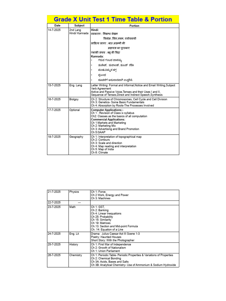 Grade X Unit Test Schedule & Topics | PDF | Chemistry
