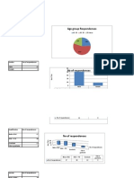 Demographic Survey Results Analysis