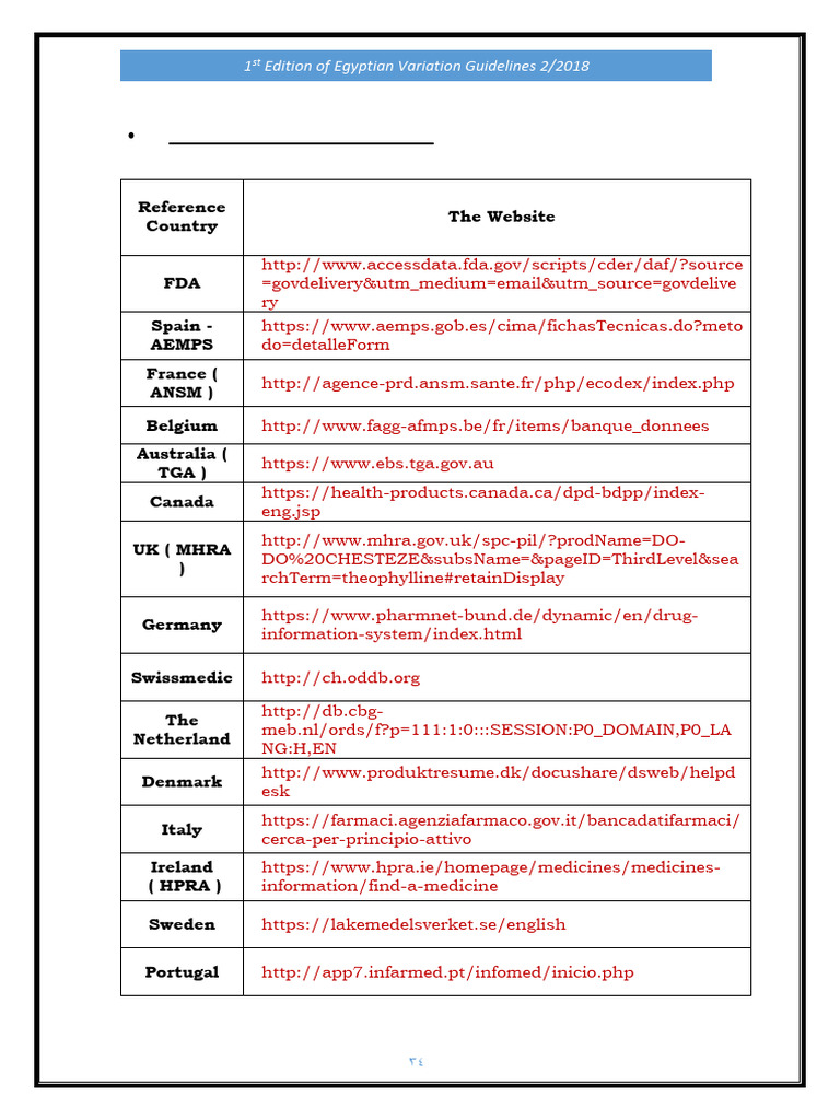 Ref Links | PDF | Pharmaceutical Industry | Medicine