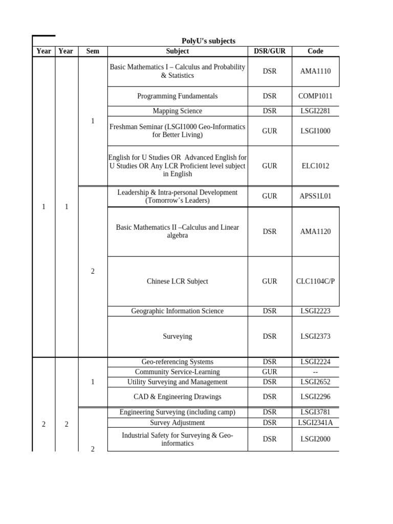 PolyU LSGI Course Offerings Overview | PDF | Geographic Information ...