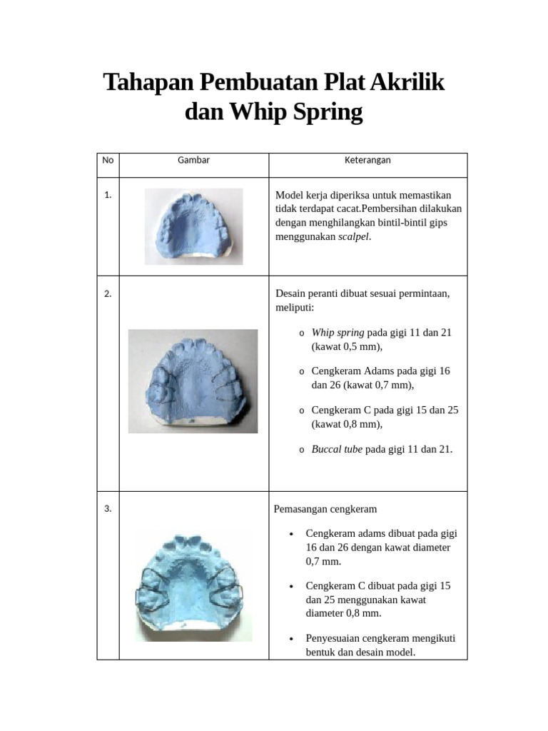 Pembuatan Whip Spring dan Plat Akrilik | PDF