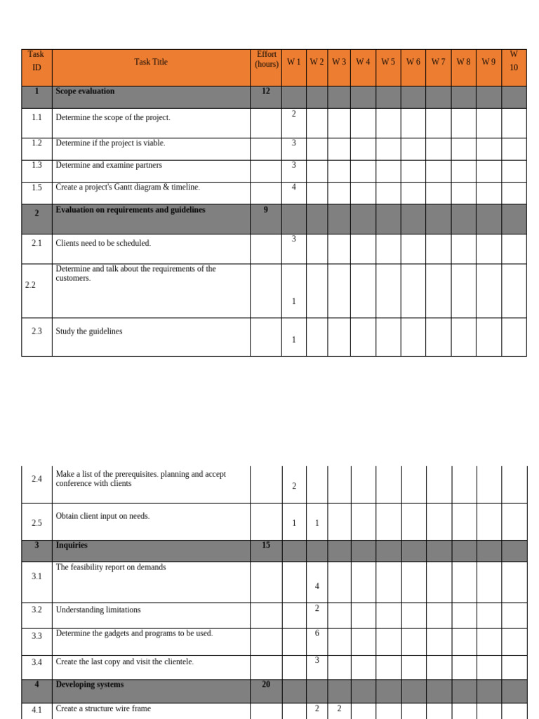 Gantt Chart for Project Evaluation | PDF