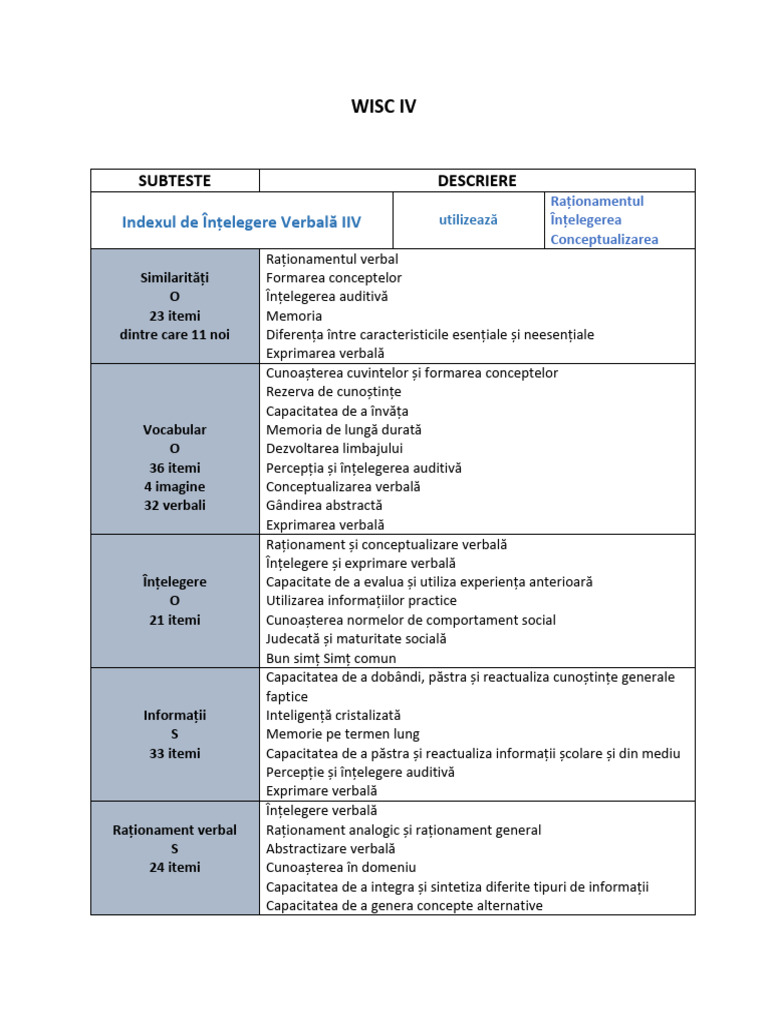 Wisc - IV Tabel | PDF