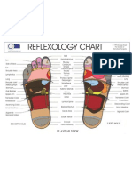 Reflexology Chart