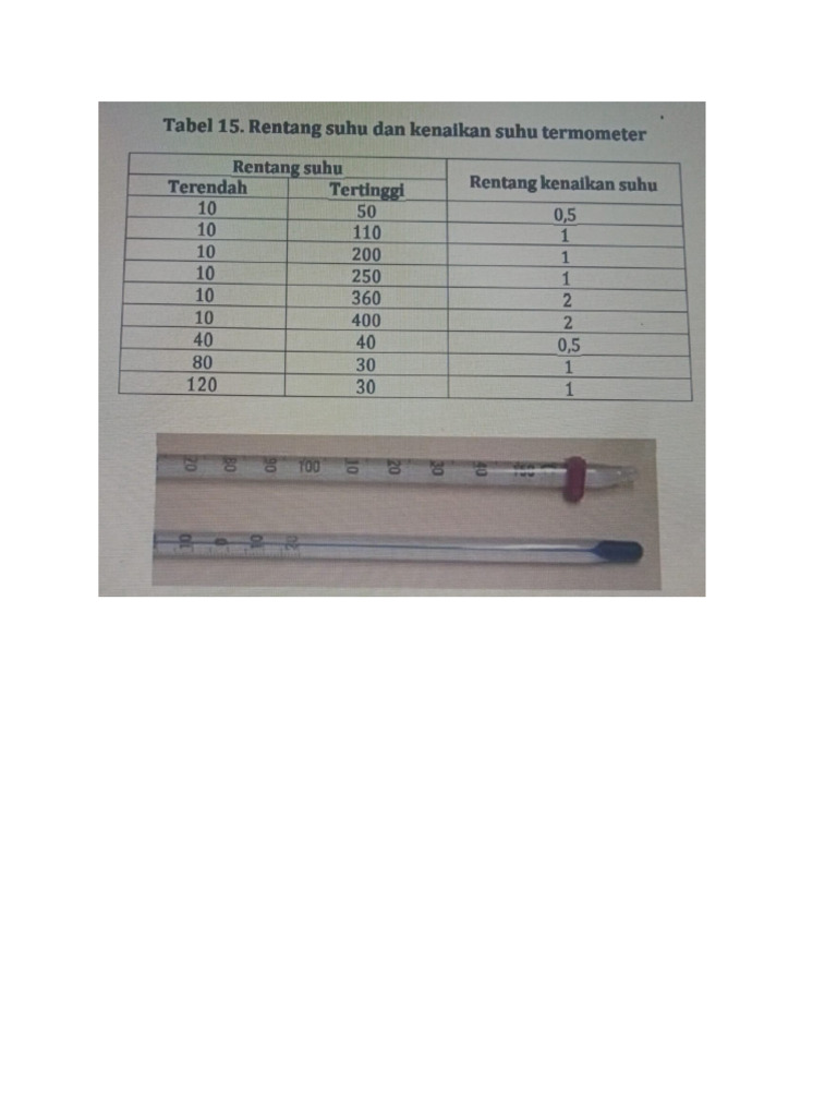 Term Ometer | PDF
