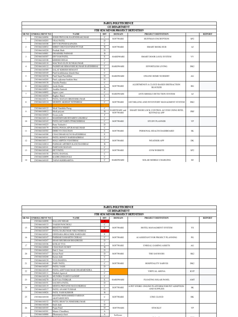 4th Sem Minor Project Details - Final 5th Sem | PDF