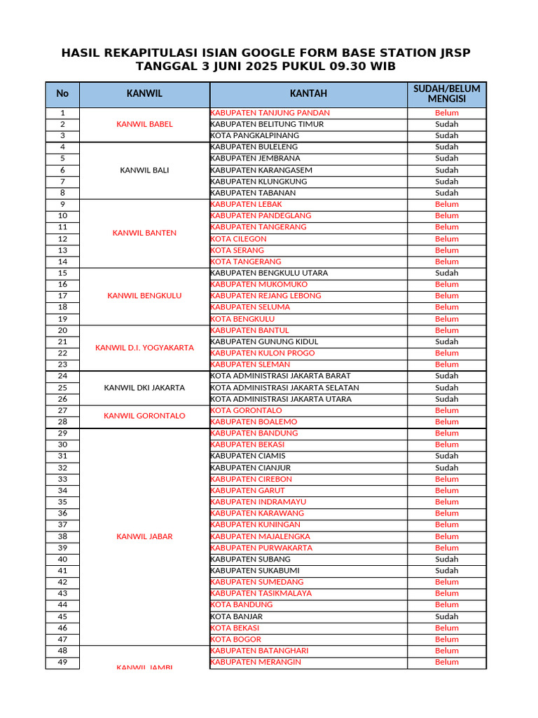 Rekap Hasil Google Form Base Station | PDF