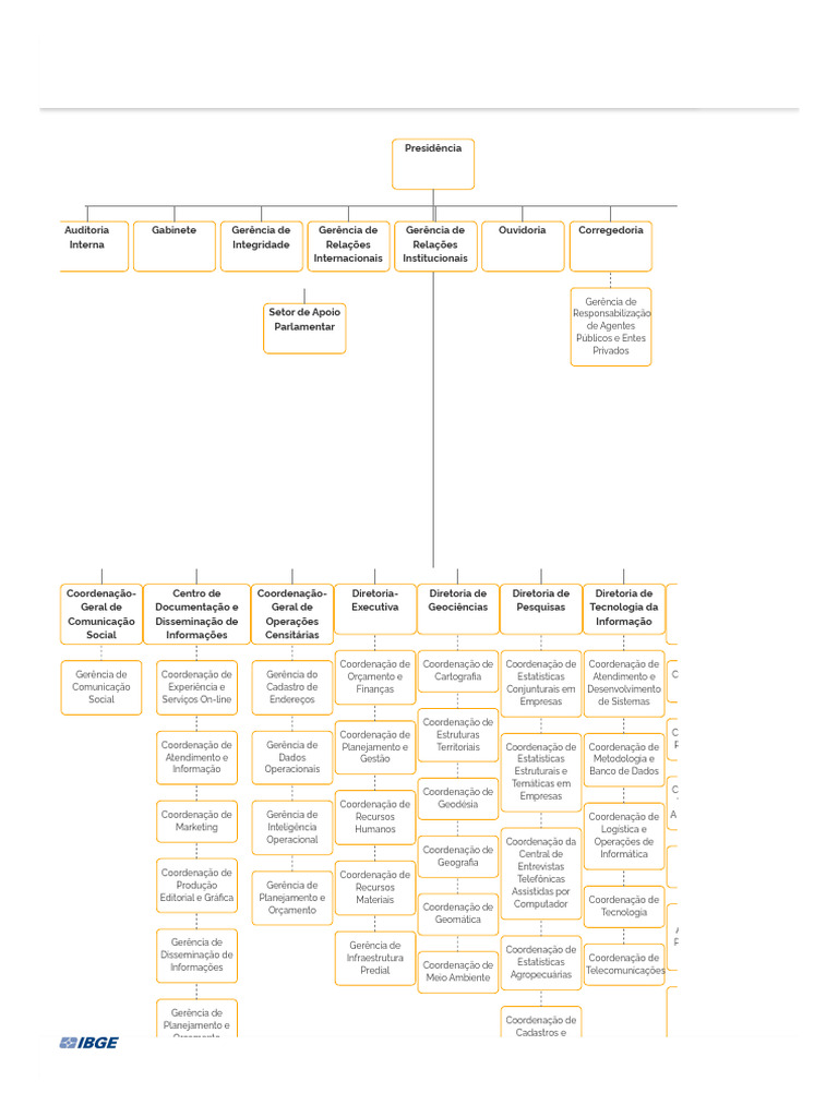 Organograma _ IBGE | PDF | Orçamento