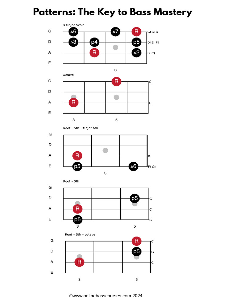Patterns The Key To Bass Mastery | PDF