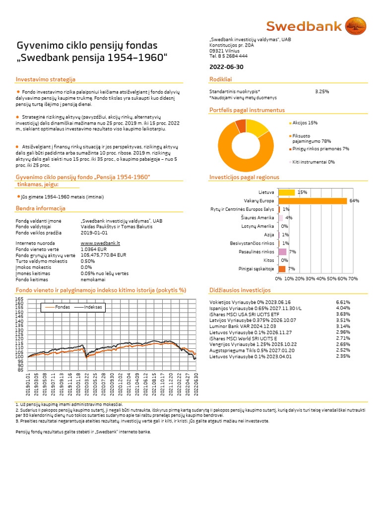 Factsheets 1954-1960 | PDF