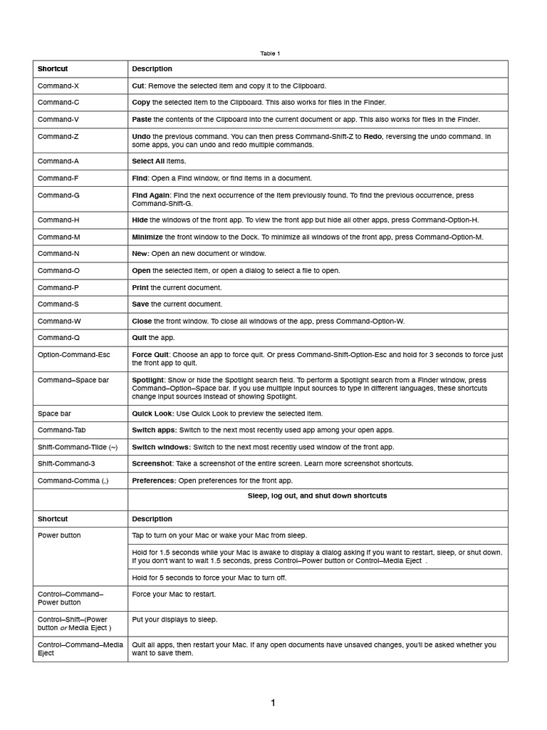 Essential Mac Finder Shortcuts | PDF | Finder (Software) | System Software