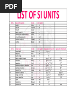 Comprehensive SI Units List | PDF | International System Of Units ...