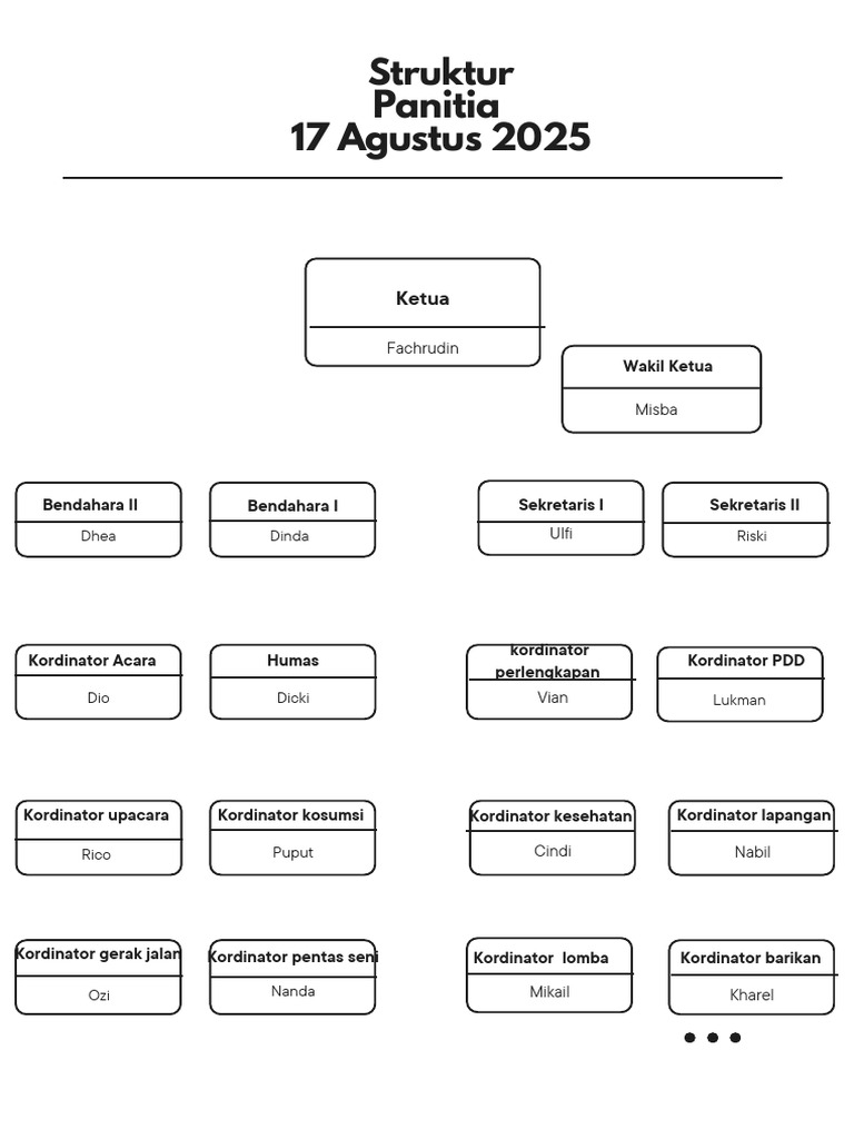 Struktur Panitia 17 Agustus 2025 | PDF