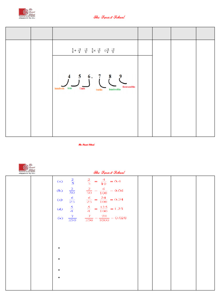 Class VII Decimal Numbers Lesson Plan | PDF | Decimal | Division ...