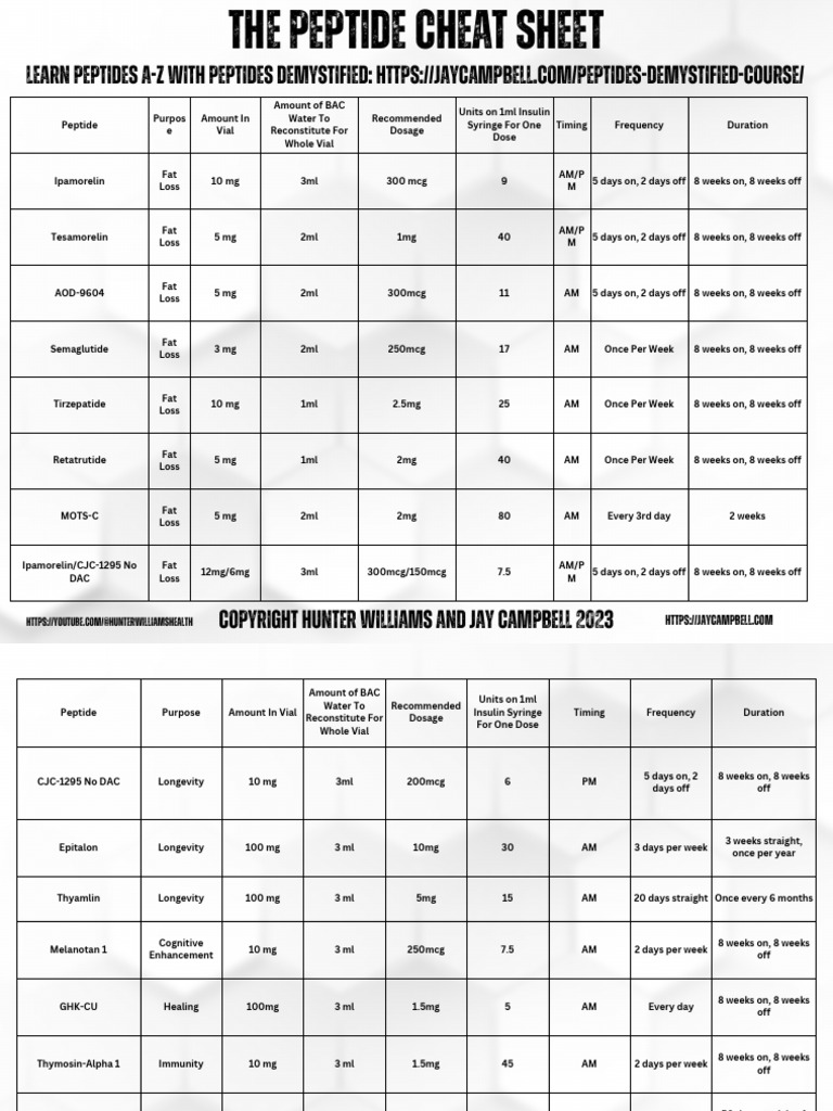 Peptide Dosage Guide and Charts | PDF | Dose (Biochemistry) | Chemistry