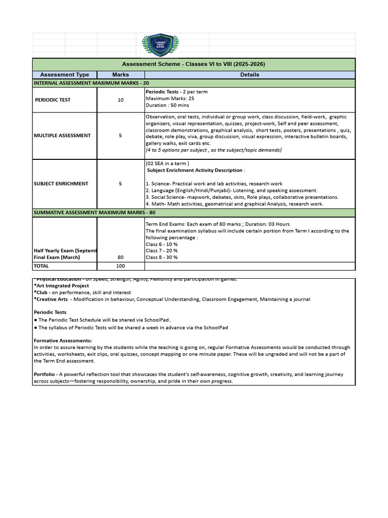 Assessment Scheme for Classes VI-VIII 2025-26 | PDF | Cognitive Science ...