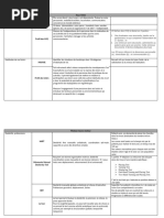 Questionnaire QuickDASH pour membre supérieur | PDF