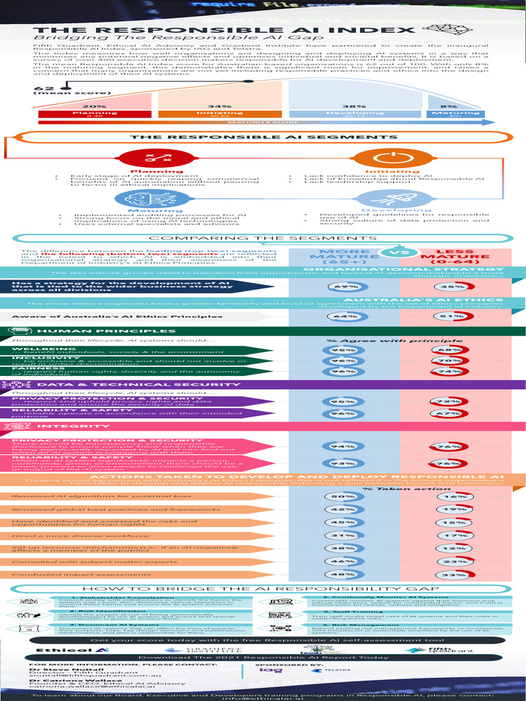 Responsible Ai Infographic 14sep2021 | PDF | Artificial Intelligence ...
