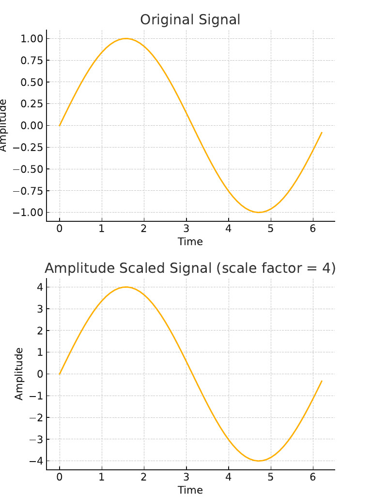 Signal Transformations Separated Output | PDF