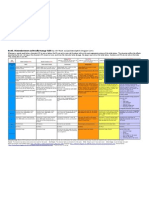 Dangerous Damage Table PDF