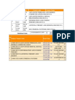 Sno. Date/Day Time Course Code Course Name