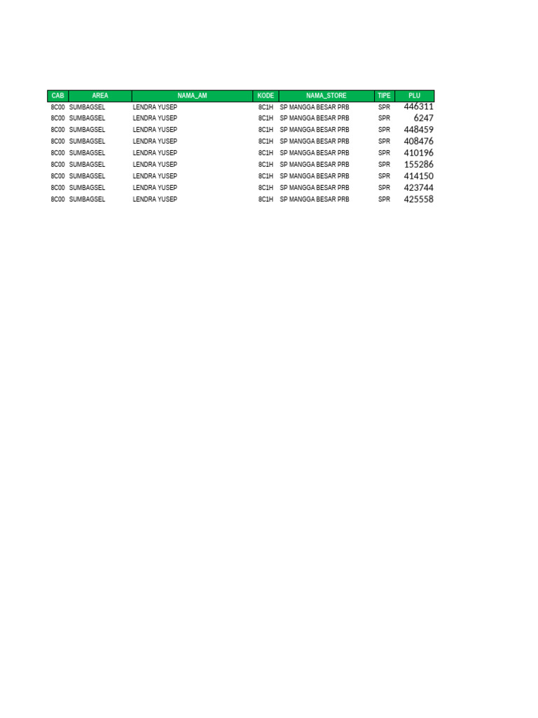 Format So Unmoving - SP Mangga Besar PRB - 8c1h | PDF