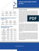 Net Leased Research Report