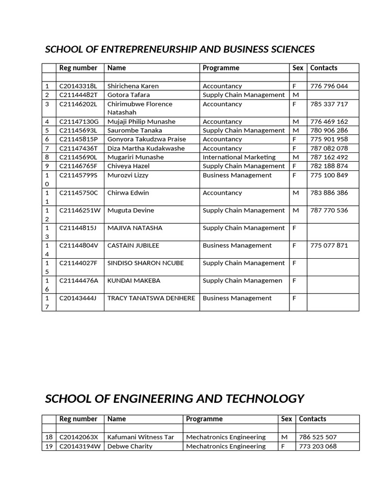 2025 Cut HLF Graduates List | PDF