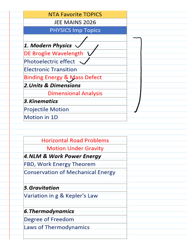 JEE MAINS 2026 First Plan - Removed | PDF | Physics | Physical Sciences