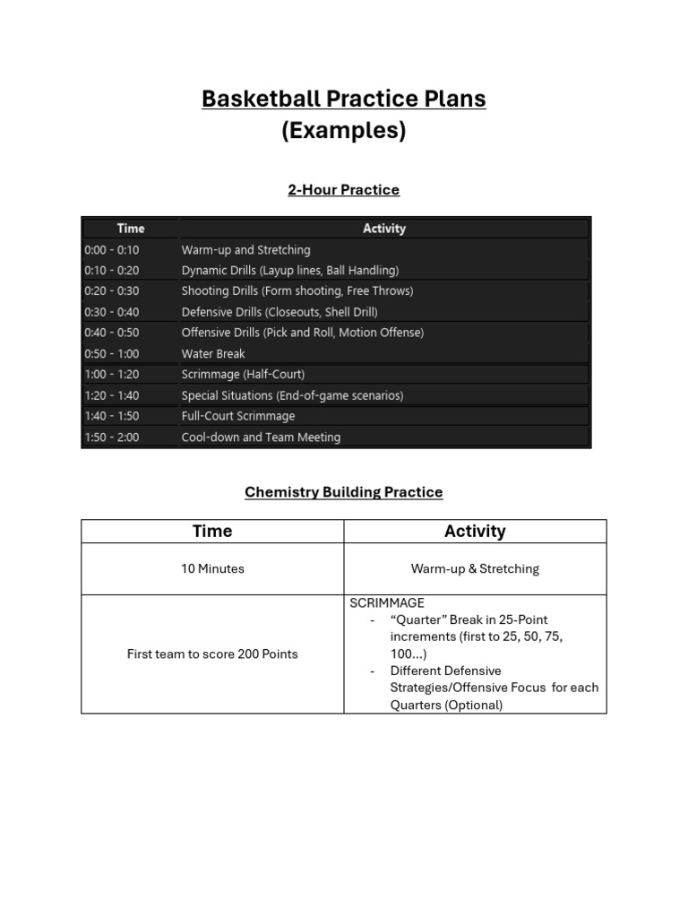 Basketball Practice Plan Examples | PDF | American Football | Athletic ...
