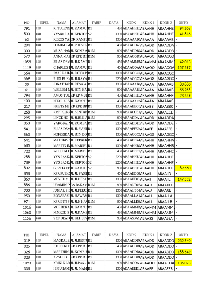 Data IDPEL and Customer Details | PDF