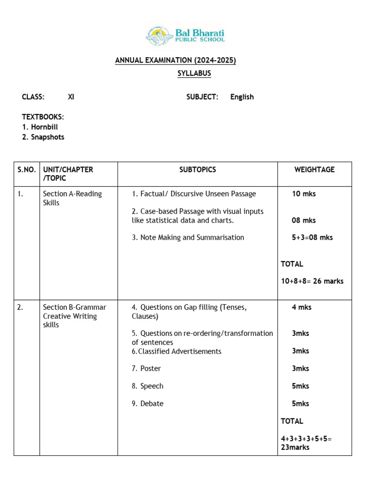 Class XI Annual Exam Syllabus 2024-25 | PDF | Chemical Bond | Force