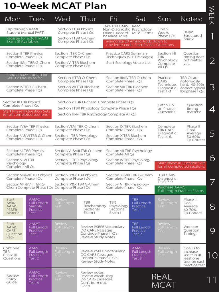 10 Week MCAT Study Plan | PDF | Medical College Admission Test ...