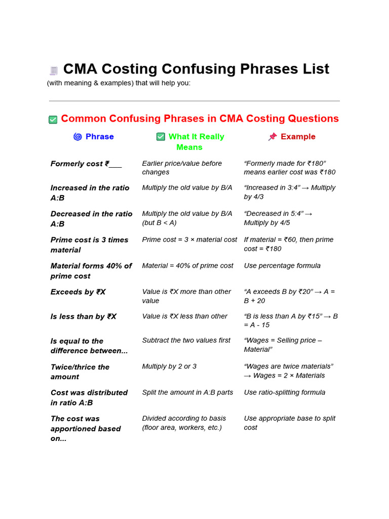 CMA Costing: Confusing Phrases Explained | PDF
