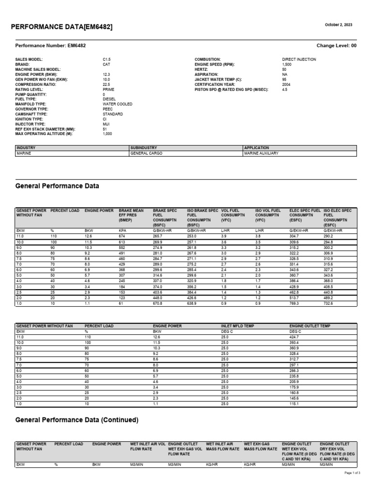 C1.5 Performance Data | PDF