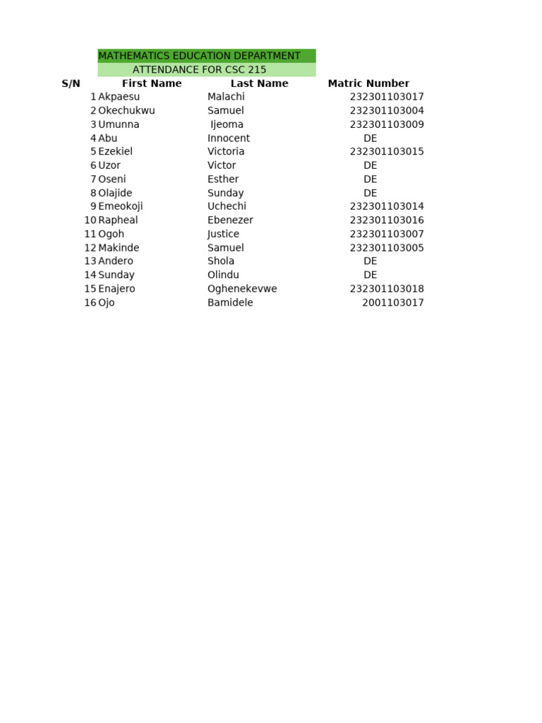 Mathematics Education Department CSC Attendance | PDF