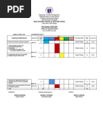 Esp 7-Test Questions and Tos | PDF