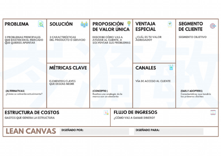 Plantilla de Lean Canvas Modelo de Negocio Modelo para Ser Usado1 | PDF